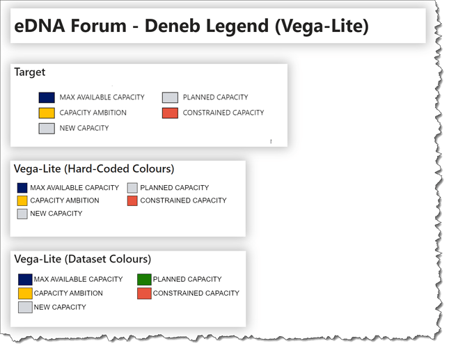eDNA Forum - Deneb Legend (Vega-Lite) - 3