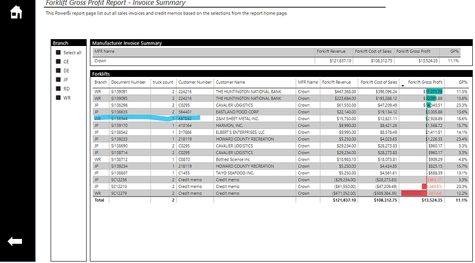 Invoice Summary