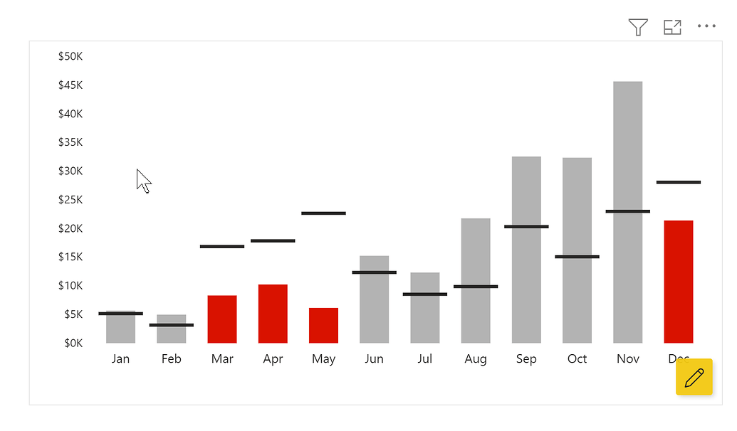 calculate-of-months-where-sales-ty-sales-ly-dax-calculations