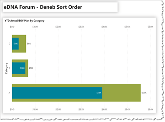 eDNA Forum - Deneb Sort Order - 1