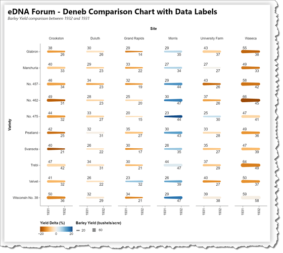 eDNA Forum - Deneb Comparison Chart with Data Labels - 1