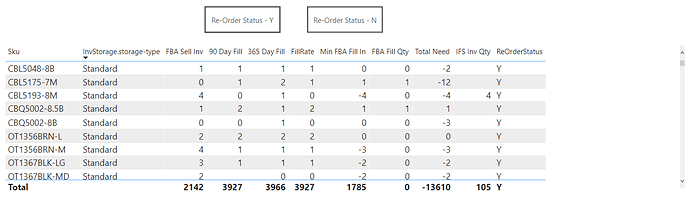 ReOrder Status = Y