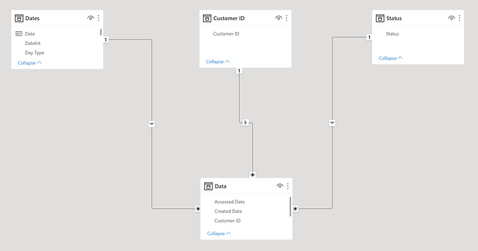 Data Model