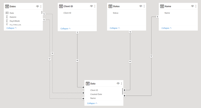 Using Min or First Date with USERELATIONSHIP - DAX Calculations ...