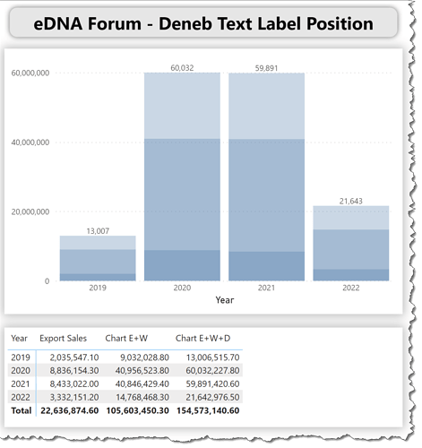 eDNA Forum - Deneb Text Label Position - 1