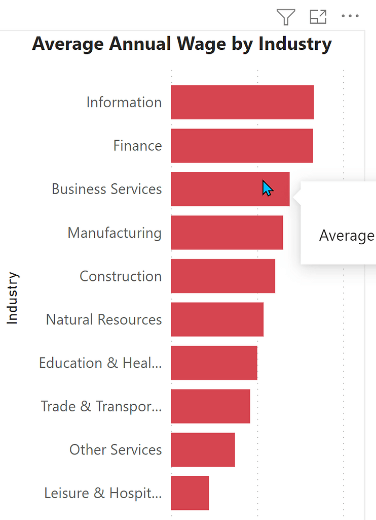 Dynamically Grouping and then Visualizing - Data Visualizations ...