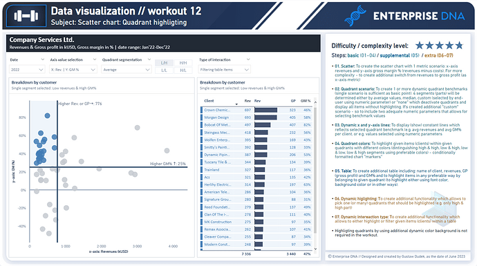 Report v2