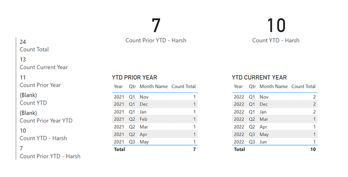 Final Results