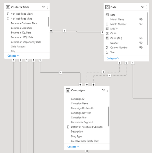 Userelationship not showing correct value with date field - DAX ...