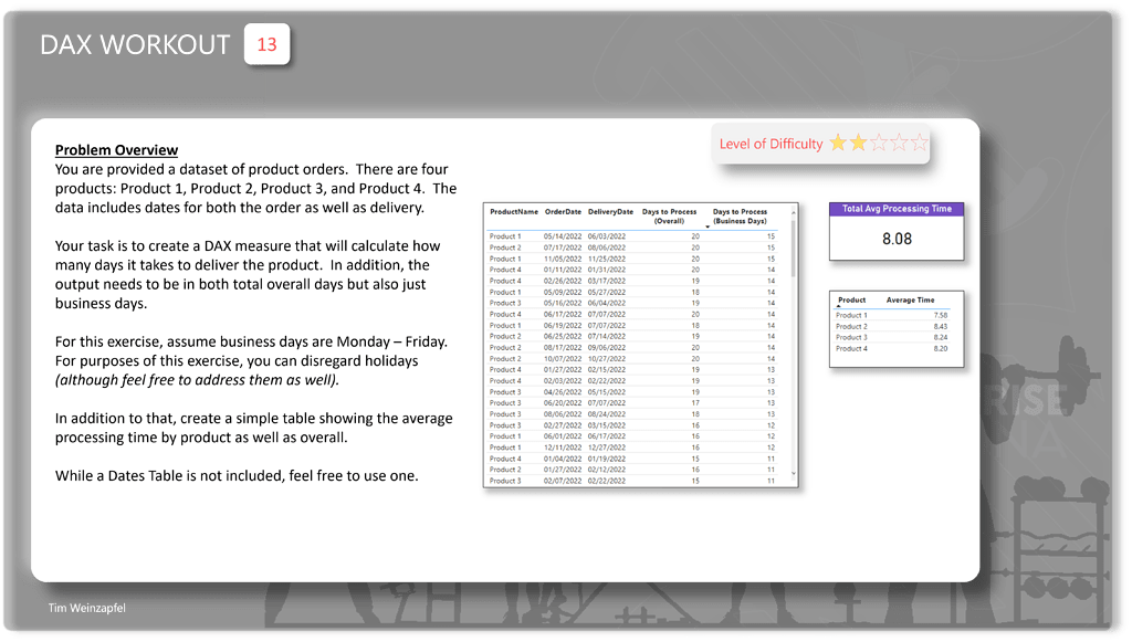 DAX Workout 013 - Calculating Processing Time in Business Days - DAX