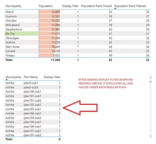 values-duplicating-when-adding-fields-to-table-data-model