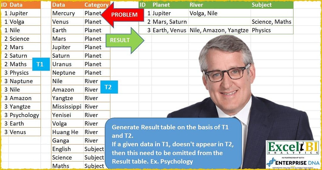 Excel BI Power Query Challenge Workout 061 - Excel BI Challenge - Enterprise  DNA Forum