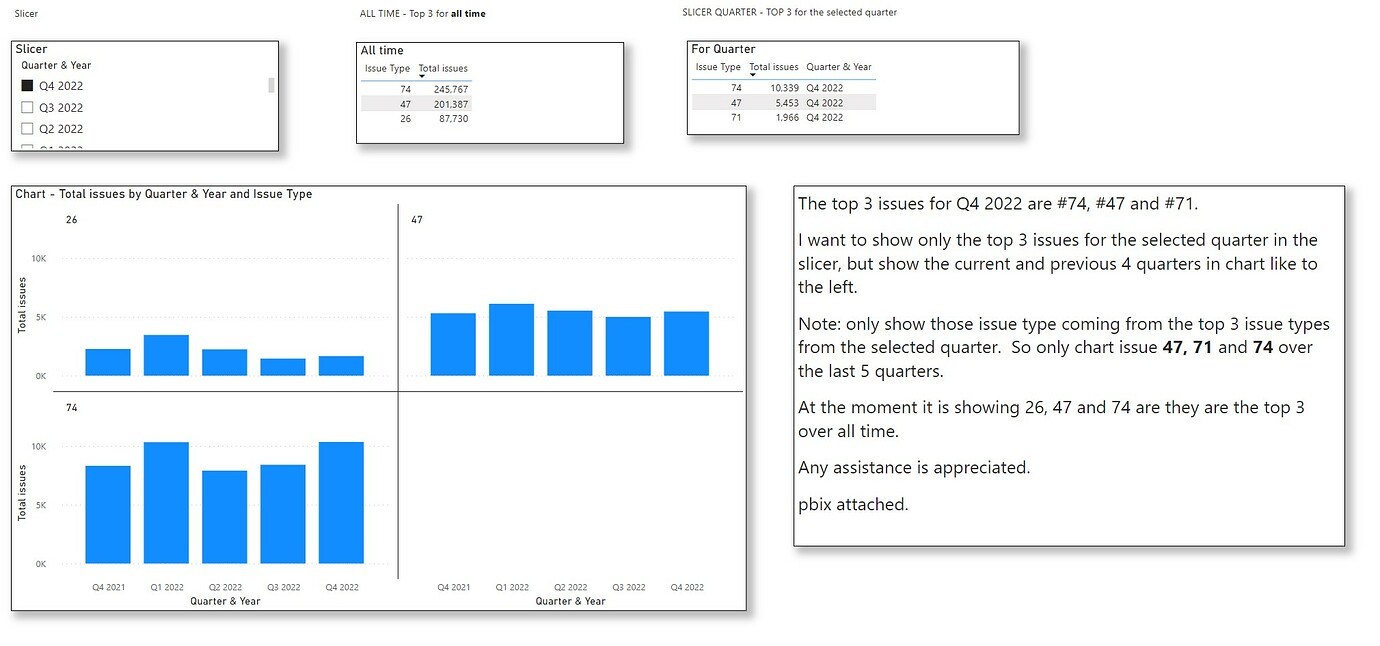 Filter by top 3 issues for the quarter, but chart those issues over