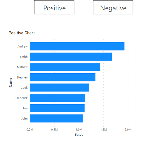 Positive Chart
