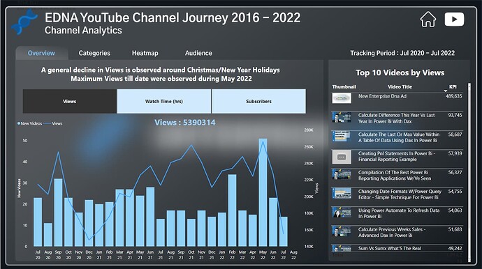 Channel Analytics - Views