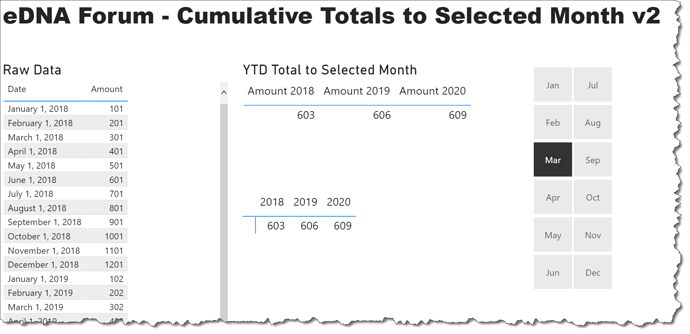 eDNA Forum - Cumulative Totals to Selected Month v2 - 1