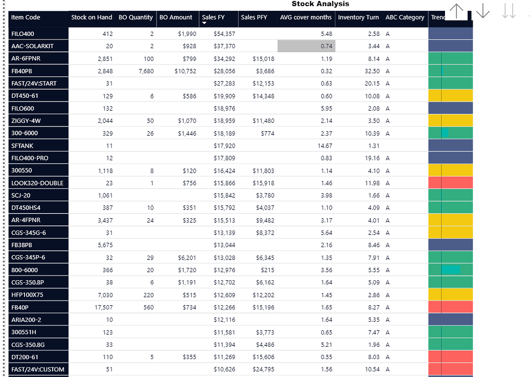 YOY Trend in a Table Column - DAX Calculations - Enterprise DNA Forum