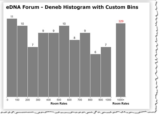eDNA Forum - Deneb Histogram with Custom Bins - 1