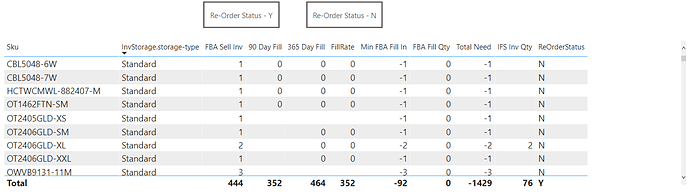 ReOrder Status = N