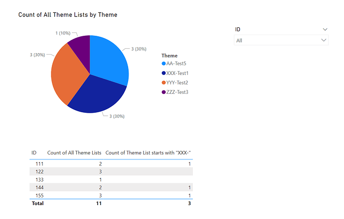 Final Results