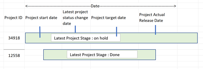 Project timeline