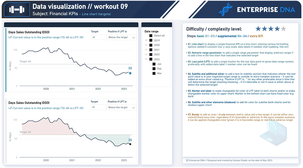 Data Visualization Workout 009 - KPIs & Targets - Data Visualization - Enterprise  DNA Forum