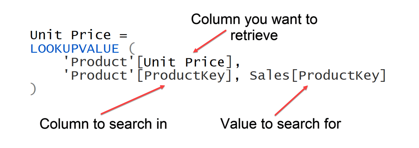 related-not-working-with-summarized-table-dax-calculations-enterprise-dna-forum