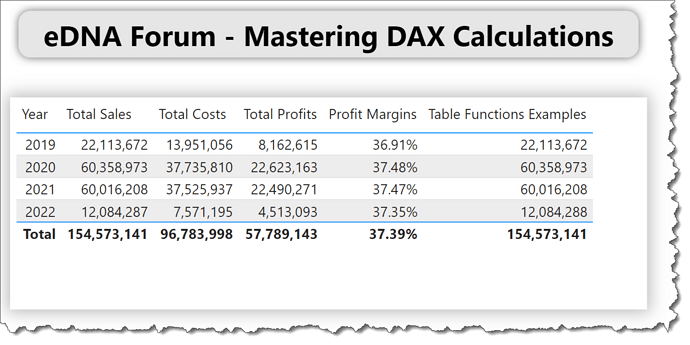 eDNA Forum - Mastering DAX Calculations - 1