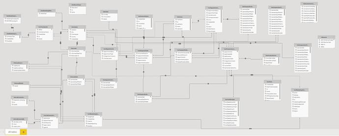 massive data model