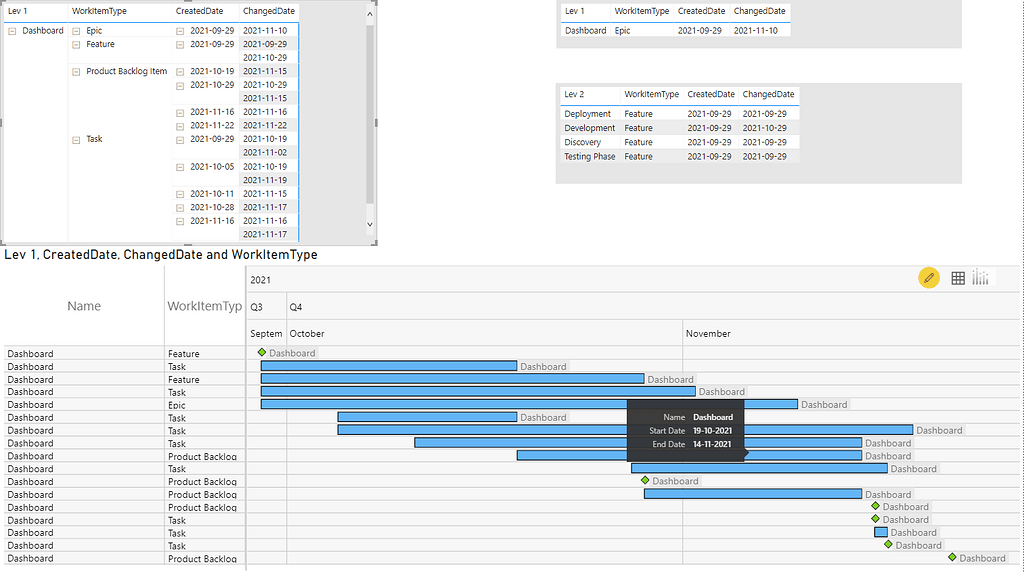 Ragged hierarchy measures DAX Calculations Enterprise DNA Forum
