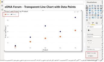 eDNA Forum - Transparent Line Chart with Data Points 2
