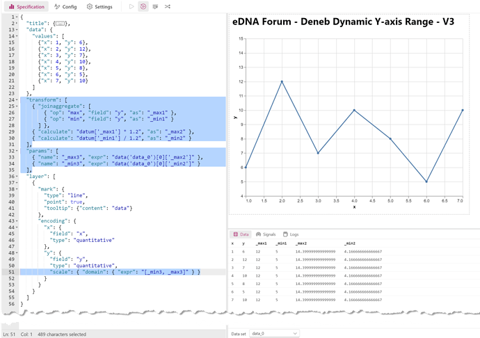 eDNA Forum - Deneb Dynamic Y-axis Range - V3 - 1