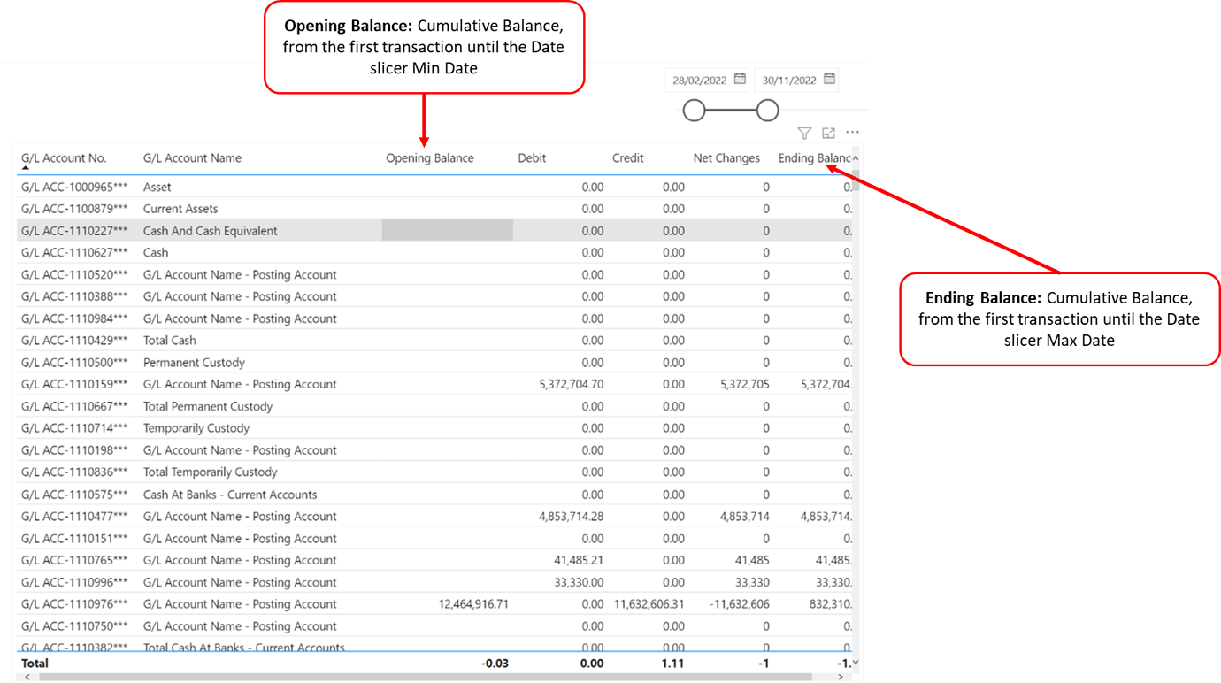 dynamic-trial-balance-with-opening-debit-credit-net-change-and-ending-balance-dax