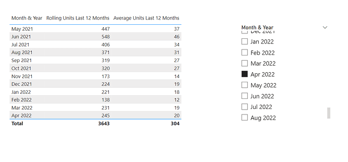 Final Results