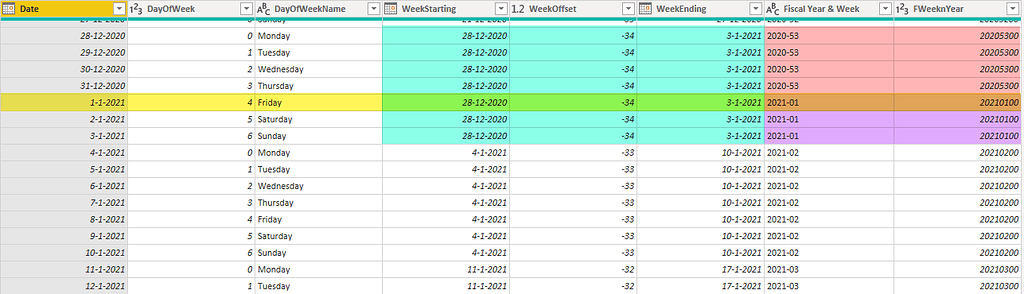 basic-date-table-power-query-m-function-m-code-showcase