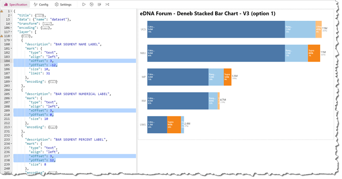 eDNA Forum - Deneb Stacked Bar Chart - V3 - 1