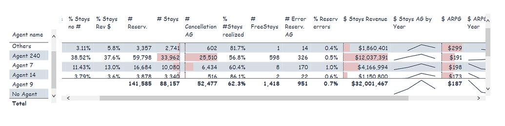 Fix first three columns in a table - Power BI - Enterprise DNA Forum