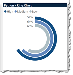 Ring Chart (Python)
