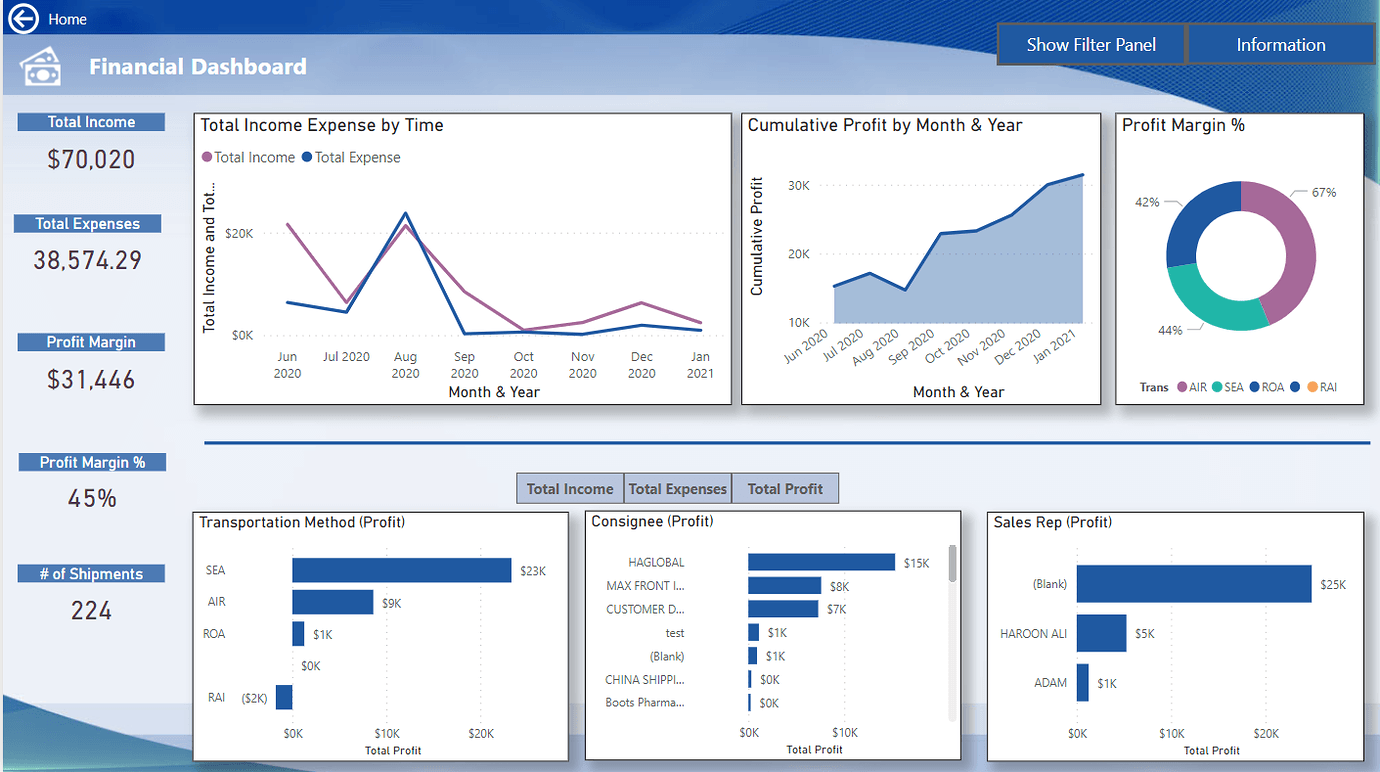 Power BI Challenge 12 - Transport & Shipping Data from Timothy ...