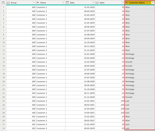 Results Of Sales Table