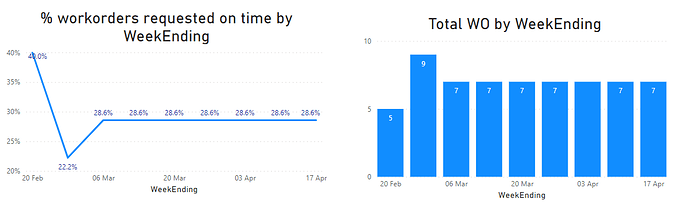 calculate-due-date-based-on-day-of-week-power-bi-enterprise-dna-forum