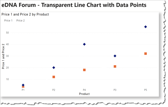 eDNA Forum - Transparent Line Chart with Data Points 1