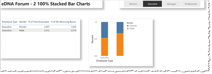 eDNA Forum - 2 100% Stacked Bar Charts - 1