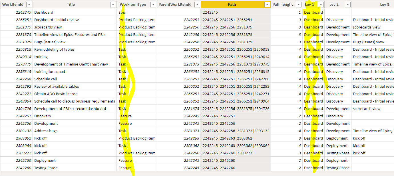 Ragged hierarchy measures DAX Calculations Enterprise DNA Forum