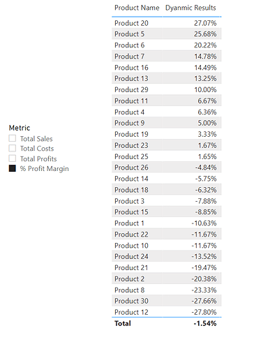 Final Results