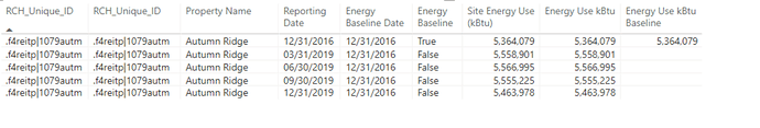 Energy Data