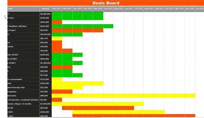 Deals Gantt Matrix Version