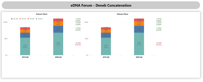 eDNA Forum - Deneb Concatenation - 2