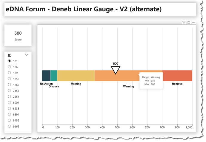 eDNA Forum - Deneb Linear Gauge - V2 - 2
