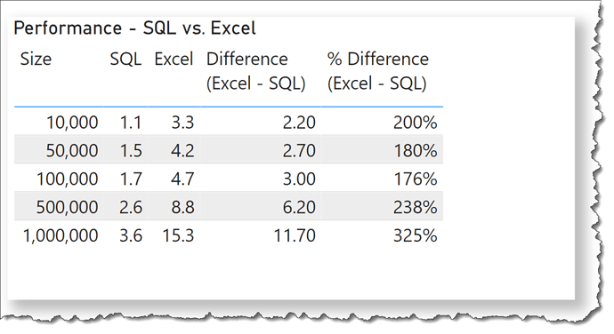 SQL vs. Excel 1